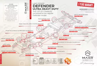Land Rover DEFENDER 90 UNIVERSAL based on Td5 galvanised chassis ULTRA HEAVY DUTY - BASIC