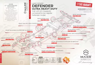 Land Rover DEFENDER 130 UNIVERSAL based on V8/200TDi/300TDi galvanised chassis ULTRA HEAVY DUTY - BASIC